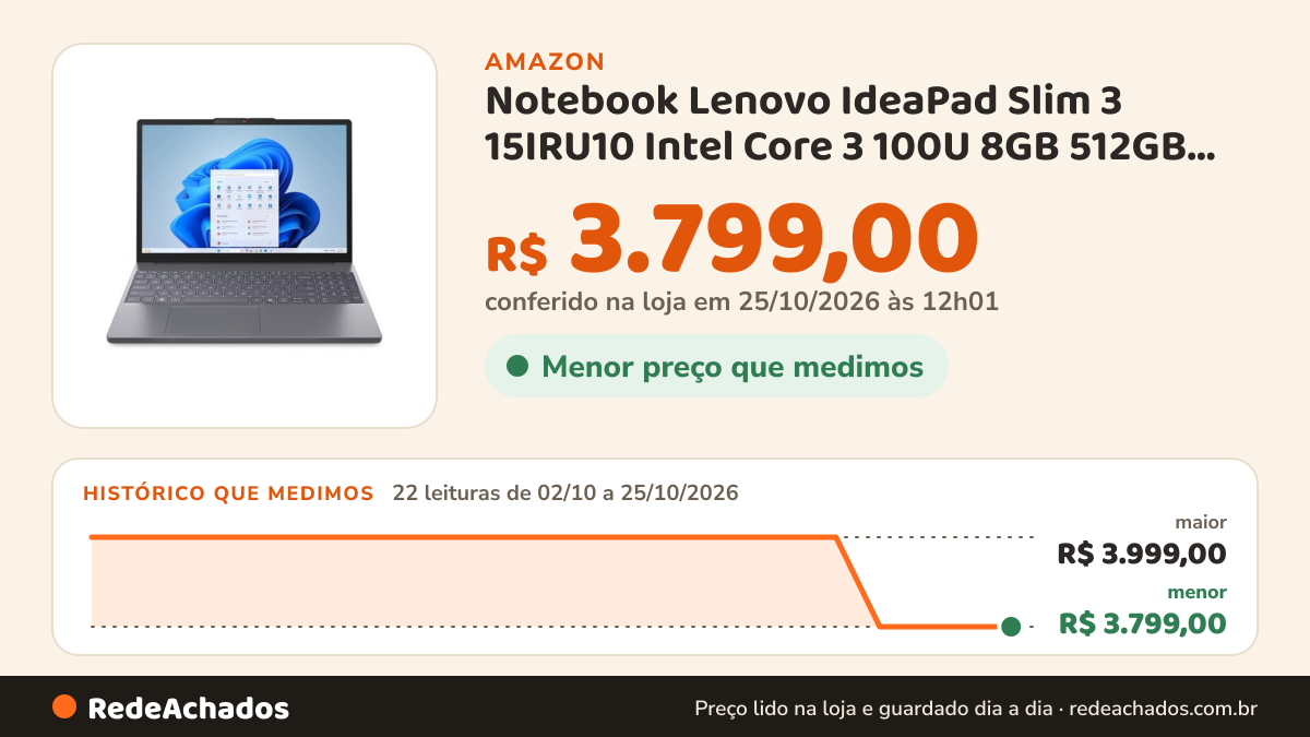 Histórico de preço de Notebook Lenovo IdeaPad Slim 3 15IRU10 Intel Core 3 100U 8GB 512GB SSD Windows 11 15.3"… na Amazon: 22 leituras de 02/10/2026 a 25/10/2026, menor R$ 3.799,00, maior R$ 3.999,00; R$ 3.799,00 conferido em 25/10/2026 às 12h01