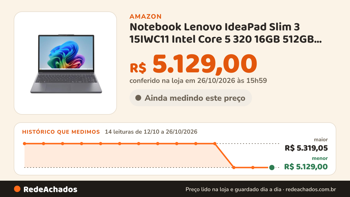 Histórico de preço de Notebook Lenovo IdeaPad Slim 3 15IWC11 Intel Core 5 320 16GB 512GB SSD Windows 11 Home… na Amazon: 14 leituras de 12/10/2026 a 26/10/2026, menor R$ 5.129,00, maior R$ 5.319,05; R$ 5.129,00 conferido em 26/10/2026 às 15h59