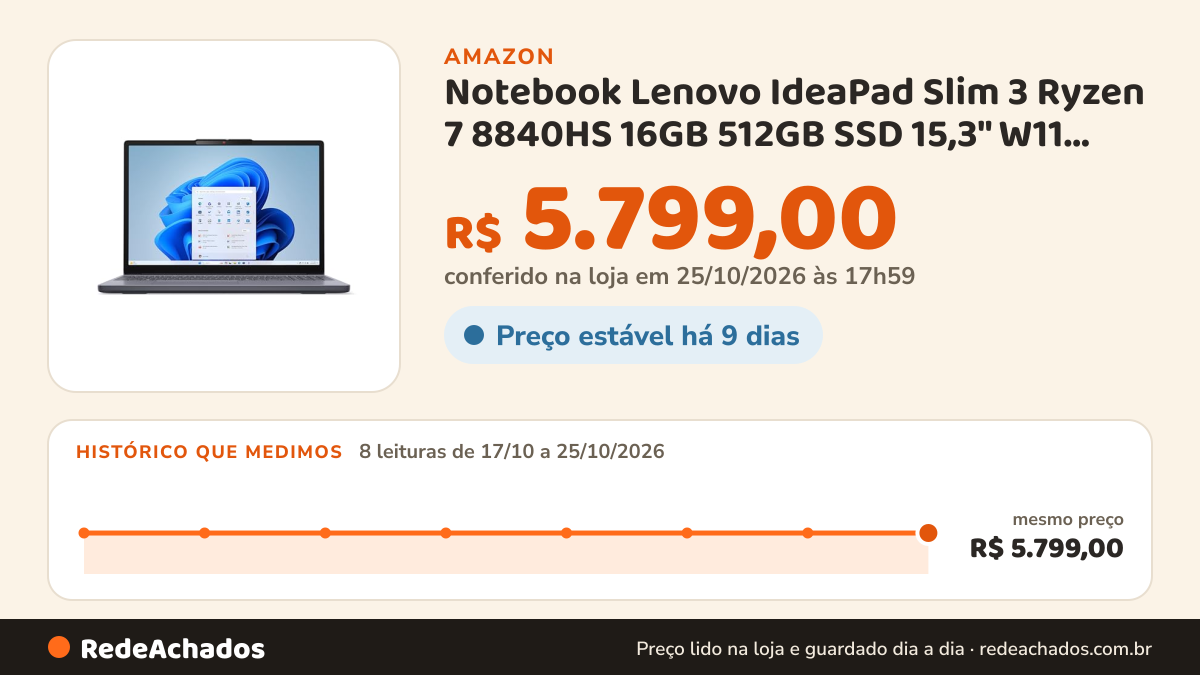 Histórico de preço de Notebook Lenovo IdeaPad Slim 3 Ryzen 7 8840HS 16GB 512GB SSD 15,3" W11 83TY000JBO na Amazon: 8 leituras de 17/10/2026 a 25/10/2026, mesmo preço, R$ 5.799,00, em todas; R$ 5.799,00 conferido em 25/10/2026 às 17h59