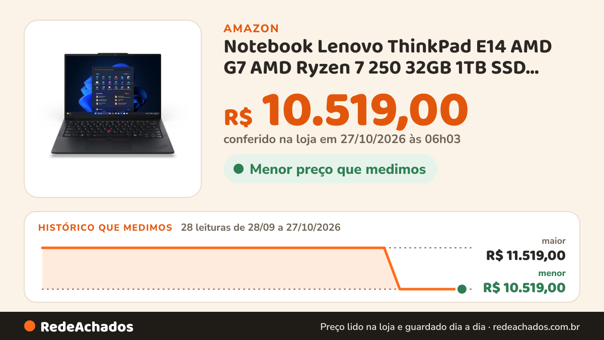 Histórico de preço de Notebook Lenovo ThinkPad E14 AMD G7 AMD Ryzen 7 250 32GB 1TB SSD Windows 11 Pro 14"… na Amazon: 28 leituras de 28/09/2026 a 27/10/2026, menor R$ 10.519,00, maior R$ 11.519,00; R$ 10.519,00 conferido em 27/10/2026 às 06h03