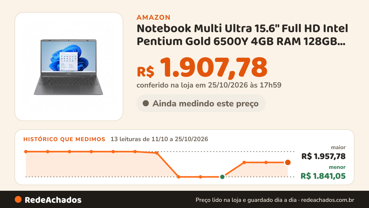 Histórico de preço de Notebook Multi Ultra 15.6" Full HD Intel Pentium Gold 6500Y 4GB RAM 128GB eMMC Windows 11… na Amazon: 13 leituras de 11/10/2026 a 25/10/2026, menor R$ 1.841,05, maior R$ 1.957,78; R$ 1.907,78 conferido em 25/10/2026 às 17h59