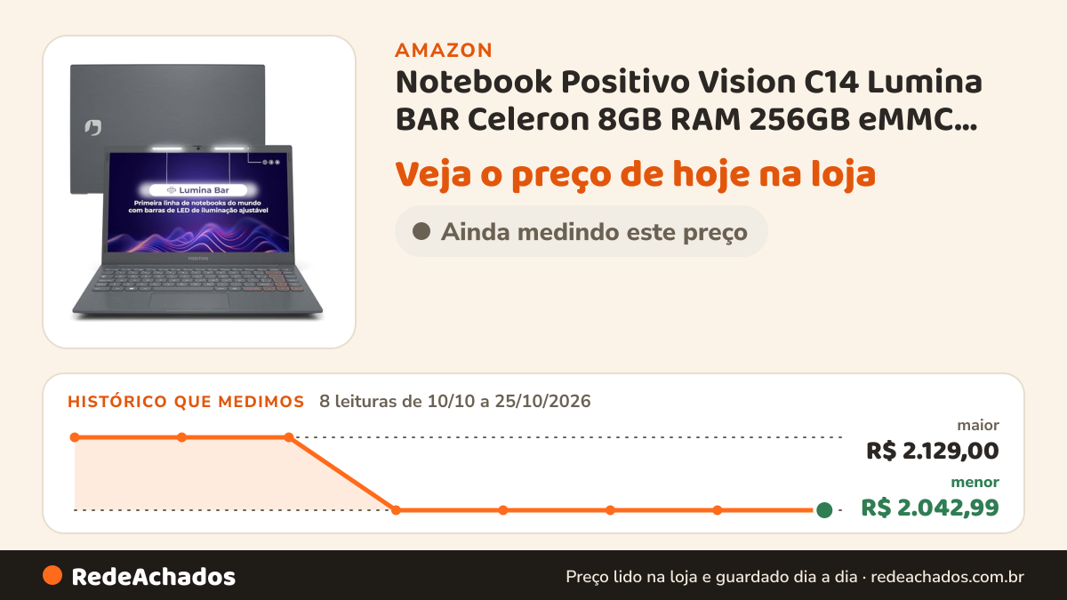 Histórico de preço de Notebook Positivo Vision C14 Lumina BAR Celeron 8GB RAM 256GB eMMC Tela 14 Polegadas HD… na Amazon: 8 leituras de 10/10/2026 a 25/10/2026, menor R$ 2.042,99, maior R$ 2.129,00