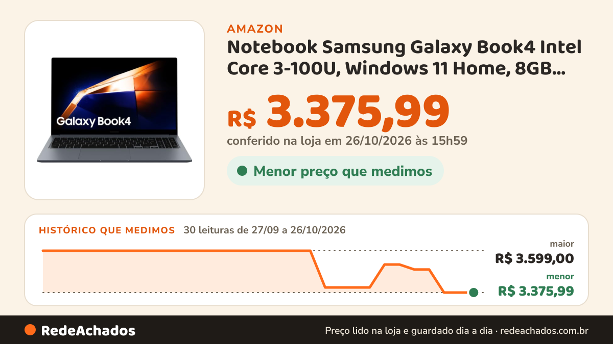 Histórico de preço de Notebook Samsung Galaxy Book4 Intel Core 3-100U, Windows 11 Home, 8GB, 256GB SSD, UHD… na Amazon: 30 leituras de 27/09/2026 a 26/10/2026, menor R$ 3.375,99, maior R$ 3.599,00; R$ 3.375,99 conferido em 26/10/2026 às 15h59