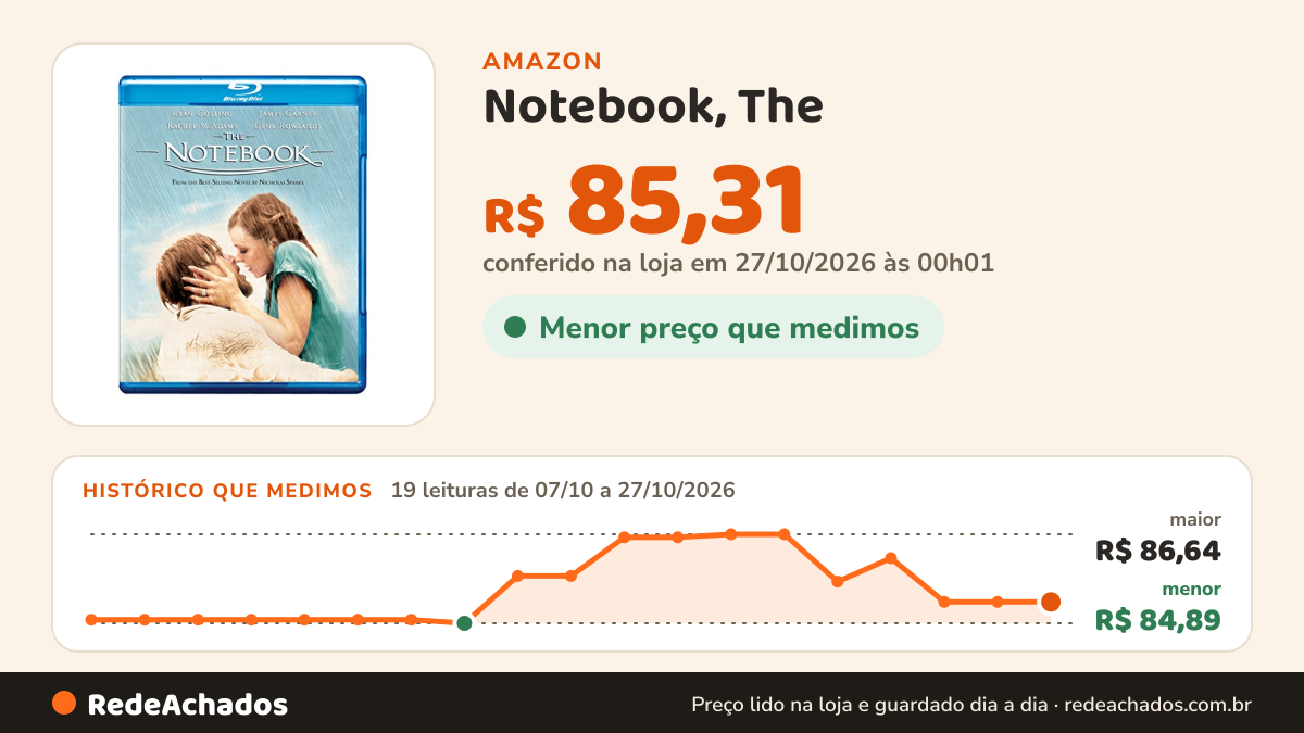 Histórico de preço de Notebook, The (BD) na Amazon: 19 leituras de 07/10/2026 a 27/10/2026, menor R$ 84,89, maior R$ 86,64; R$ 85,31 conferido em 27/10/2026 às 00h01