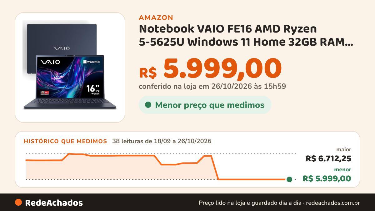 Histórico de preço de Notebook VAIO FE16 AMD Ryzen 5-5625U Windows 11 Home 32GB RAM 512GB SSD Wi-Fi 6 Tela 16''… na Amazon: 38 leituras de 18/09/2026 a 26/10/2026, menor R$ 5.999,00, maior R$ 6.712,25; R$ 5.999,00 conferido em 26/10/2026 às 15h59
