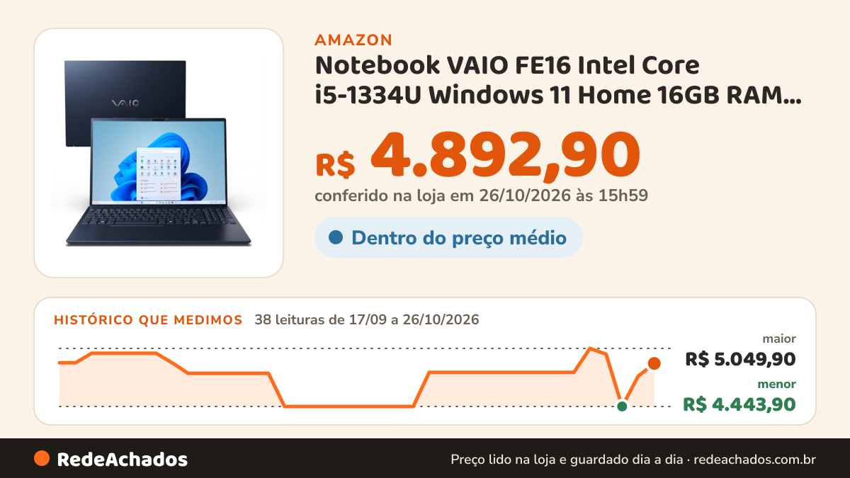 Histórico de preço de Notebook VAIO FE16 Intel Core i5-1334U Windows 11 Home 16GB RAM total 512GB SSD Tela 16"… na Amazon: 38 leituras de 17/09/2026 a 26/10/2026, menor R$ 4.443,90, maior R$ 5.049,90; R$ 4.892,90 conferido em 26/10/2026 às 15h59