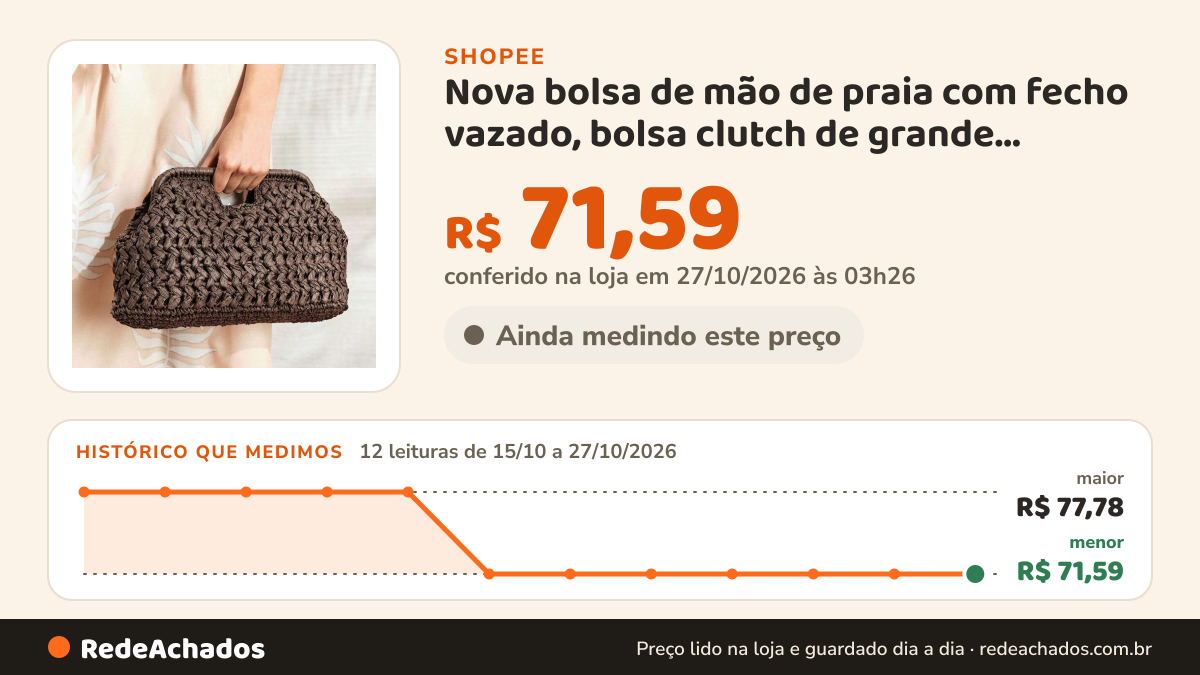 Histórico de preço de Nova bolsa de mão de praia com fecho vazado, bolsa clutch de grande capacidade para férias… na Shopee: 12 leituras de 15/10/2026 a 27/10/2026, menor R$ 71,59, maior R$ 77,78; R$ 71,59 conferido em 27/10/2026 às 03h26