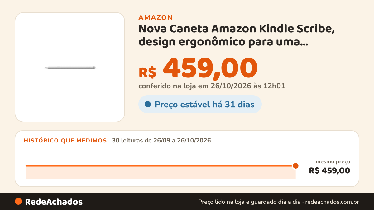 Histórico de preço de Nova Caneta Amazon Kindle Scribe, design ergonômico para uma experiência de escrita… na Amazon: 30 leituras de 26/09/2026 a 26/10/2026, mesmo preço, R$ 459,00, em todas; R$ 459,00 conferido em 26/10/2026 às 12h01