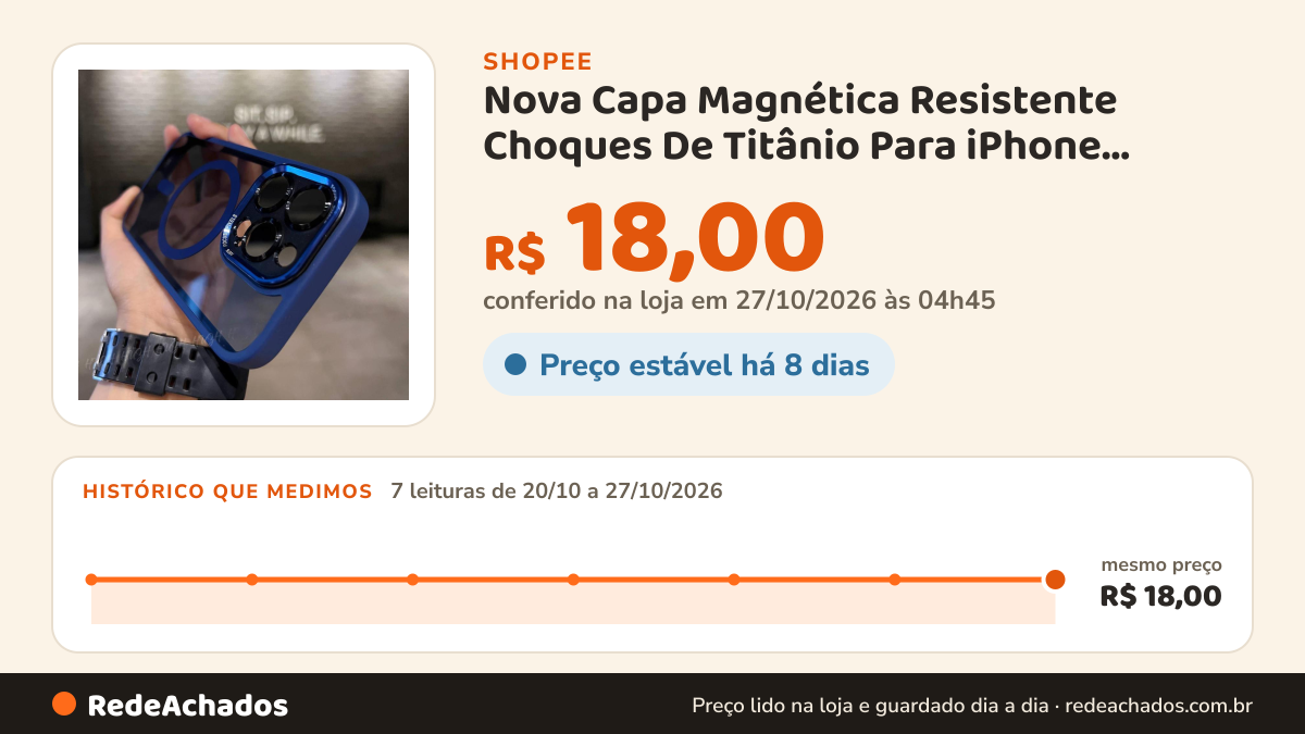Histórico de preço de Nova Capa Magnética Resistente Choques De Titânio Para iPhone Support Magsafe Com Proteção… na Shopee: 7 leituras de 20/10/2026 a 27/10/2026, mesmo preço, R$ 18,00, em todas; R$ 18,00 conferido em 27/10/2026 às 04h45