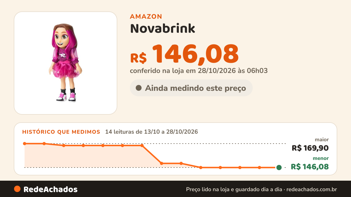 Histórico de preço de Novabrink - Baby Brink - Boneca Emilly Vick Musical com chaveiro - Canta e Fala Frases… na Amazon: 13 leituras de 13/10/2026 a 27/10/2026, menor R$ 146,08, maior R$ 169,90; R$ 146,08 conferido em 27/10/2026 às 00h03