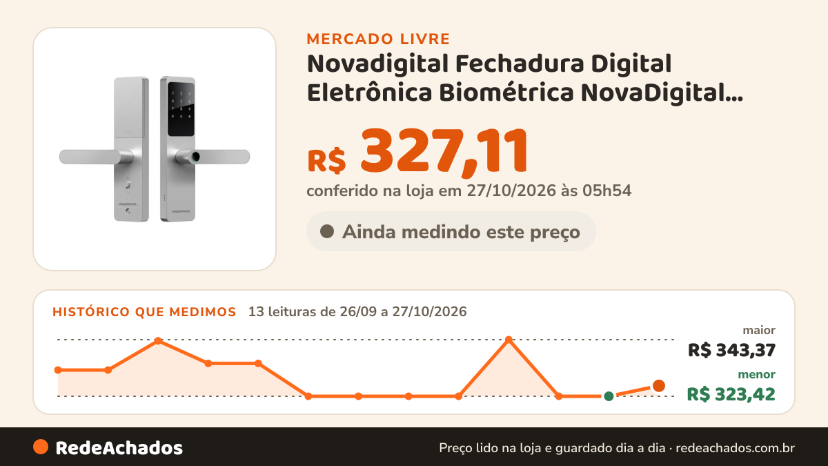 Histórico de preço de Novadigital Fechadura Digital Eletrônica Biométrica NovaDigital Fusio no Mercado Livre: 13 leituras de 26/09/2026 a 27/10/2026, menor R$ 323,42, maior R$ 343,37; R$ 327,11 conferido em 27/10/2026 às 05h54