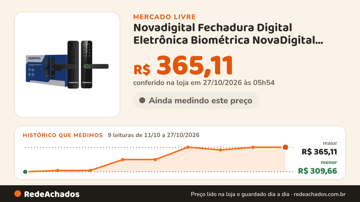 Histórico de preço de Novadigital Fechadura Digital Eletrônica Biométrica NovaDigital Shine Embutir Wif no Mercado Livre: 9 leituras de 11/10/2026 a 27/10/2026, menor R$ 309,66, maior R$ 365,11; R$ 365,11 conferido em 27/10/2026 às 05h54