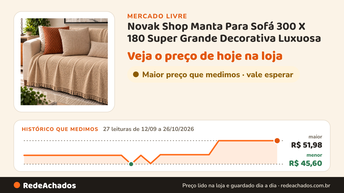 Histórico de preço de Novak Shop Manta Para Sofá 300 X 180 Super Grande Decorativa Luxuosa no Mercado Livre: 27 leituras de 12/09/2026 a 26/10/2026, menor R$ 45,60, maior R$ 51,98