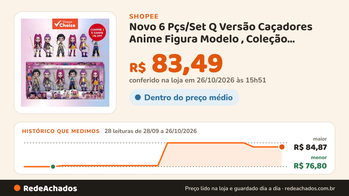 Histórico de preço de Novo 6 Pçs/Set Q Versão Caçadores Anime Figura Modelo , Coleção Estátua Mesa Decoração… na Shopee: 28 leituras de 28/09/2026 a 26/10/2026, menor R$ 76,80, maior R$ 84,87; R$ 83,49 conferido em 26/10/2026 às 15h51