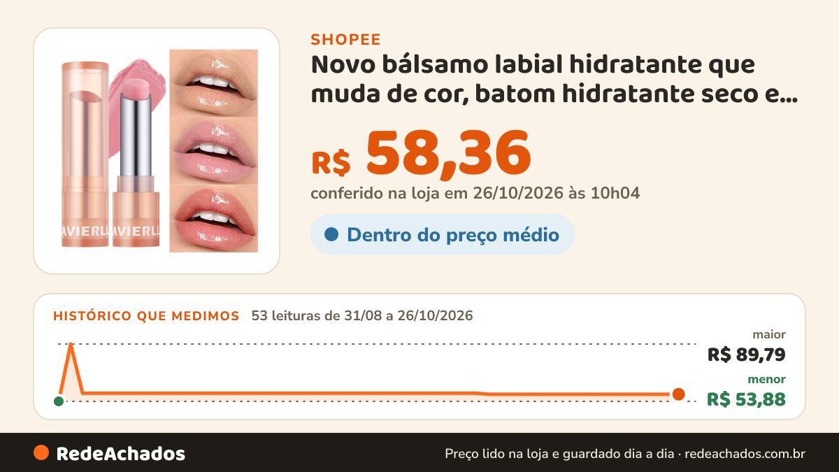 Histórico de preço de Novo bálsamo labial hidratante que muda de cor, batom hidratante seco e rachado, bálsamo… na Shopee: 52 leituras de 31/08/2026 a 25/10/2026, menor R$ 53,88, maior R$ 89,79; R$ 58,36 conferido em 25/10/2026 às 04h52