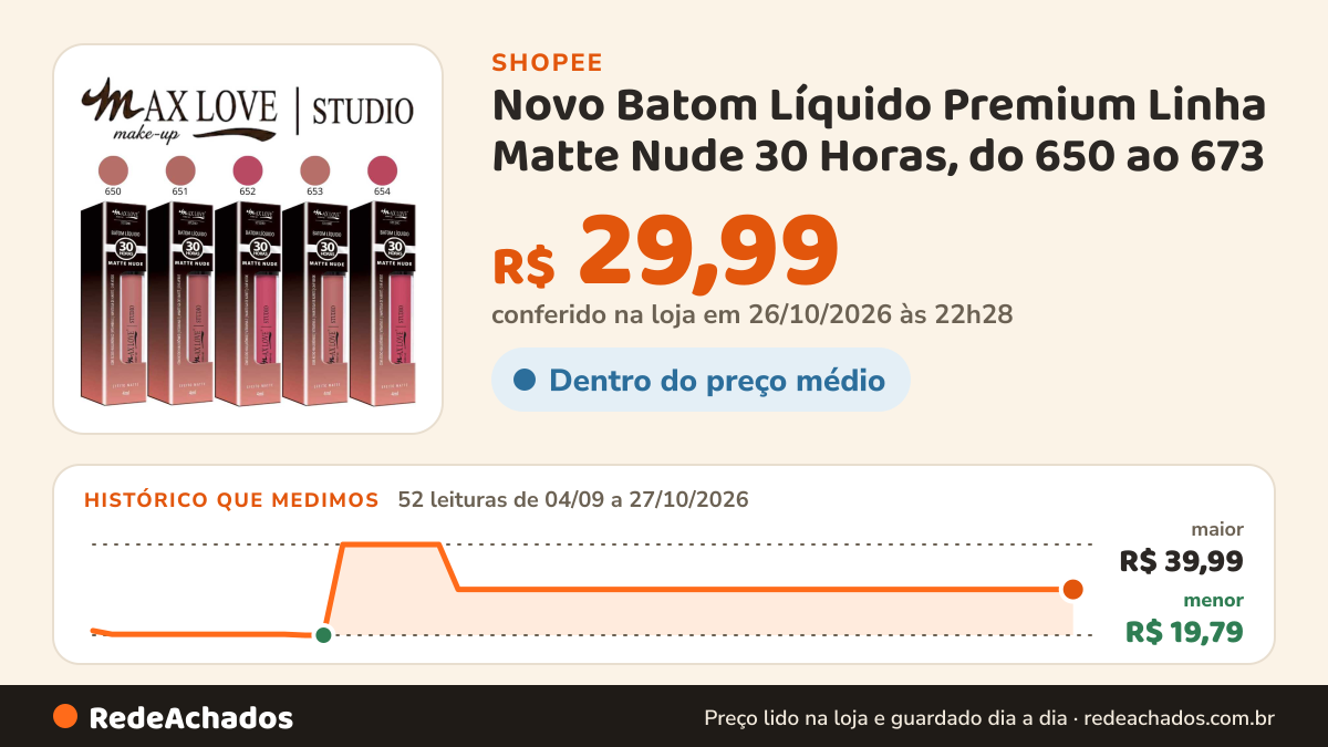 Histórico de preço de Novo Batom Líquido Premium Linha Matte Nude 30 Horas, do 650 ao 673 - Max Love na Shopee: 52 leituras de 04/09/2026 a 27/10/2026, menor R$ 19,79, maior R$ 39,99; R$ 29,99 conferido em 26/10/2026 às 22h28