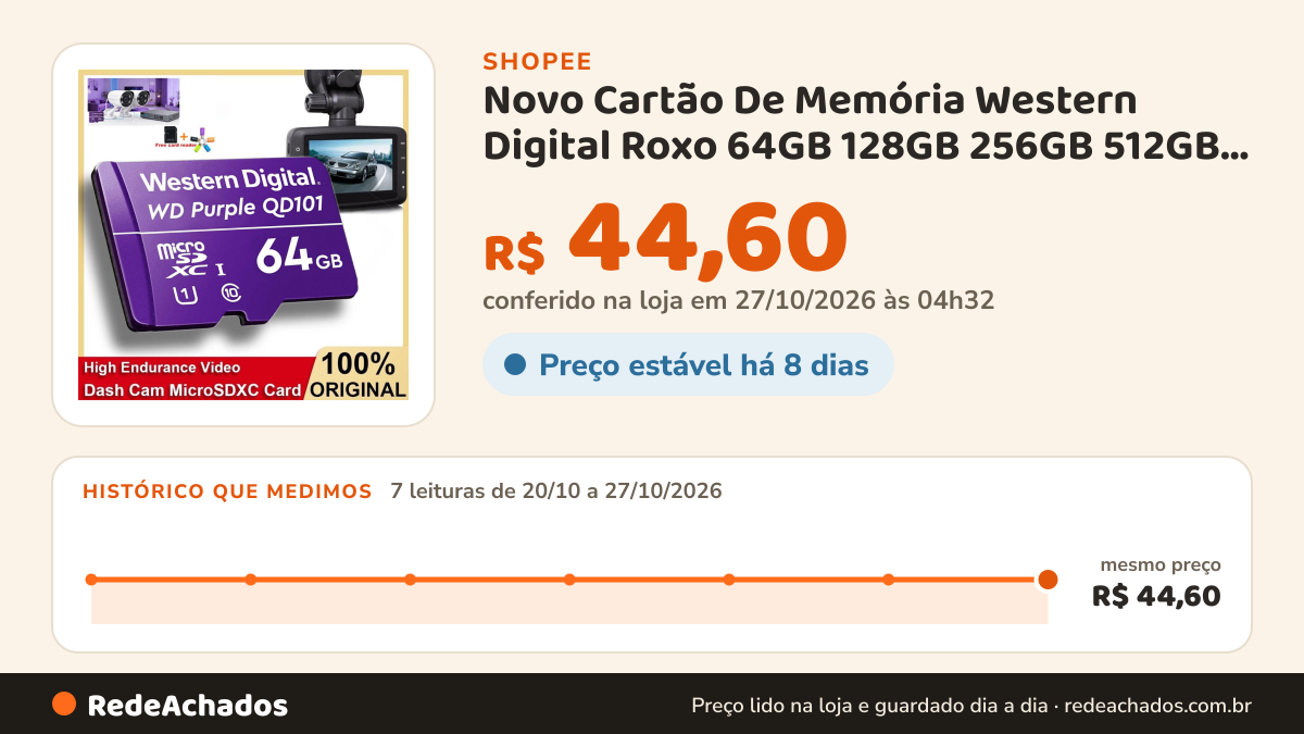 Histórico de preço de Novo Cartão De Memória Western Digital Roxo 64GB 128GB 256GB 512GB Vigilância DashCam De… na Shopee: 7 leituras de 20/10/2026 a 27/10/2026, mesmo preço, R$ 44,60, em todas; R$ 44,60 conferido em 27/10/2026 às 04h32