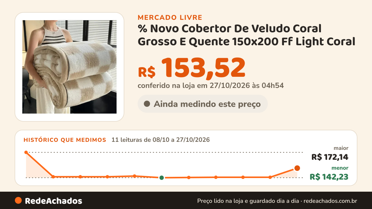 Histórico de preço de % Novo Cobertor De Veludo Coral Grosso E Quente 150x200 Ff Light Coral no Mercado Livre: 10 leituras de 08/10/2026 a 26/10/2026, menor R$ 142,23, maior R$ 172,14; R$ 142,79 conferido em 26/10/2026 às 12h01