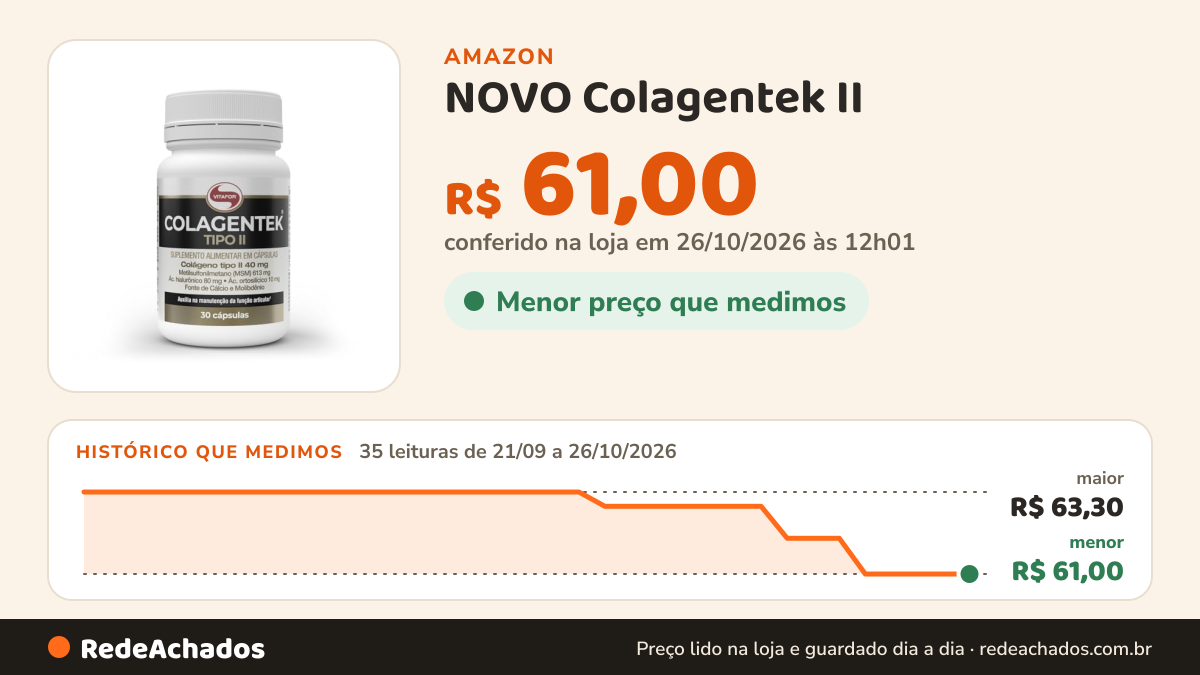 Histórico de preço de NOVO Colagentek II - 30 Cápsulas, Vitafor na Amazon: 34 leituras de 21/09/2026 a 25/10/2026, menor R$ 61,00, maior R$ 63,30; R$ 61,00 conferido em 25/10/2026 às 05h58