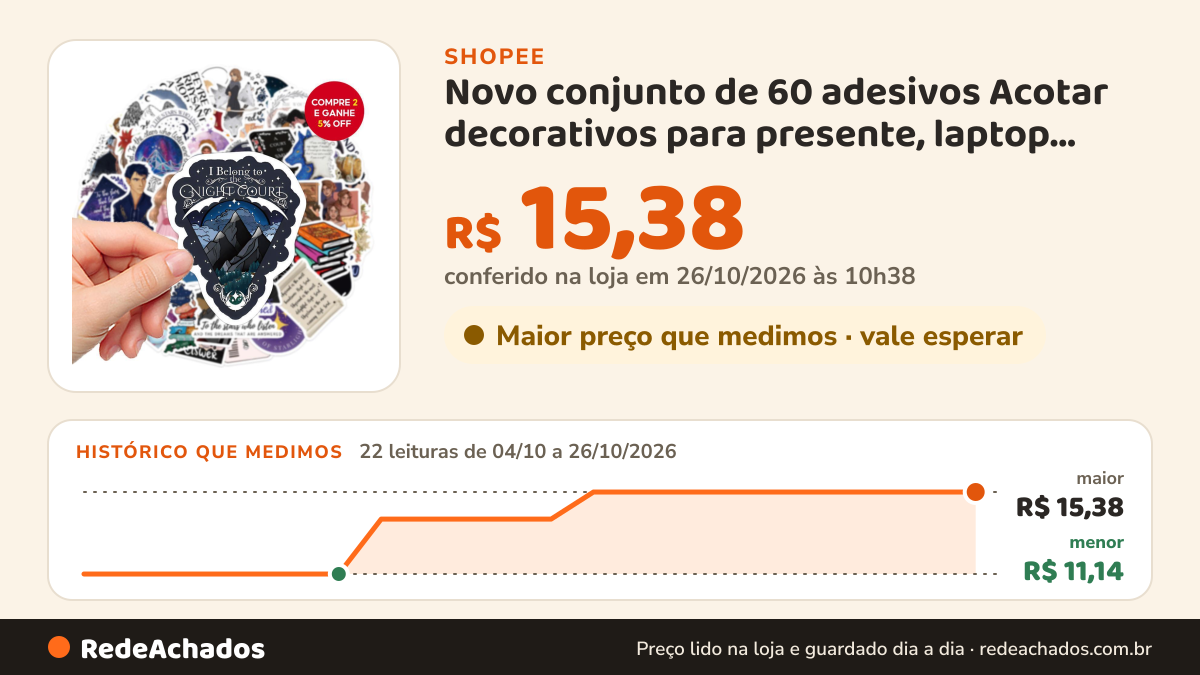 Histórico de preço de Novo conjunto de 60 adesivos Acotar decorativos para presente, laptop, bumper, garrafa de… na Shopee: 22 leituras de 04/10/2026 a 26/10/2026, menor R$ 11,14, maior R$ 15,38; R$ 15,38 conferido em 26/10/2026 às 10h38