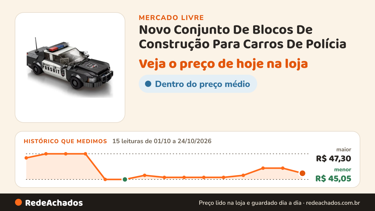 Histórico de preço de Novo Conjunto De Blocos De Construção Para Carros De Polícia no Mercado Livre: 15 leituras de 01/10/2026 a 24/10/2026, menor R$ 45,05, maior R$ 47,30