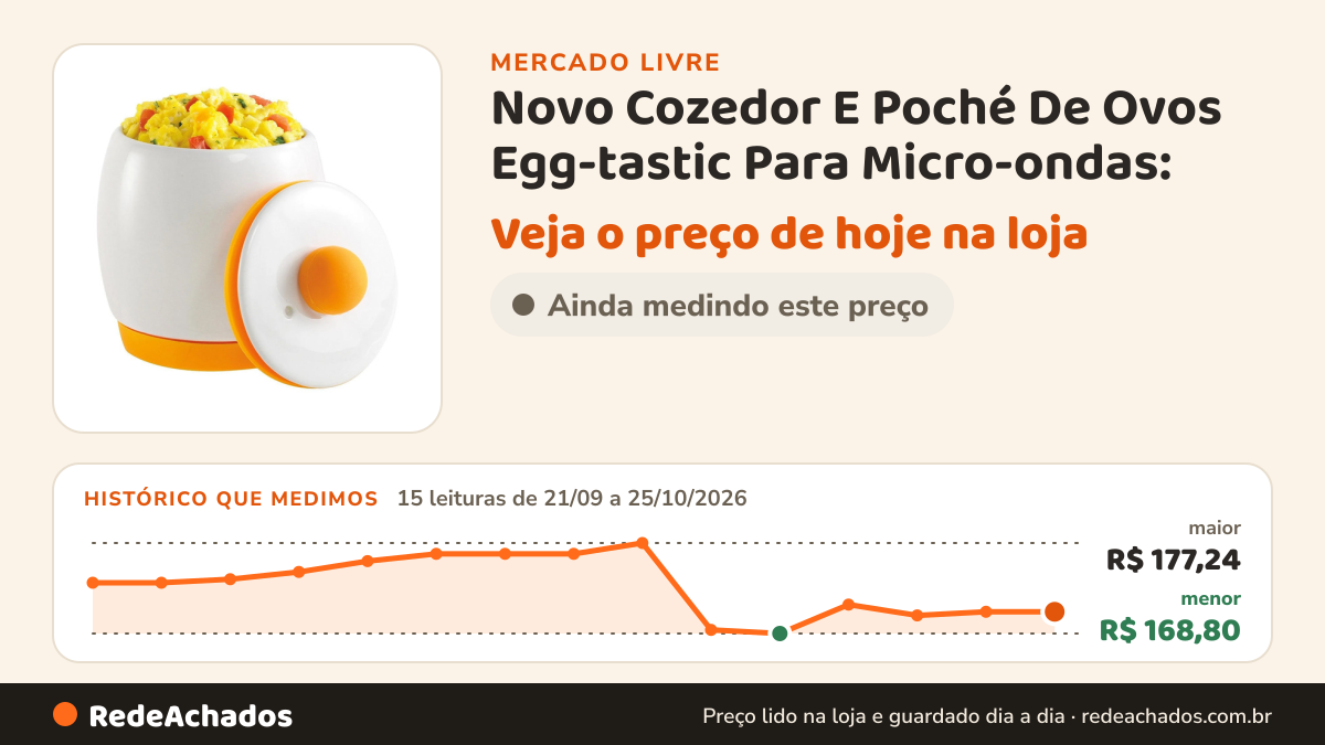 Histórico de preço de Novo Cozedor E Poché De Ovos Egg-tastic Para Micro-ondas: no Mercado Livre: 15 leituras de 21/09/2026 a 25/10/2026, menor R$ 168,80, maior R$ 177,24