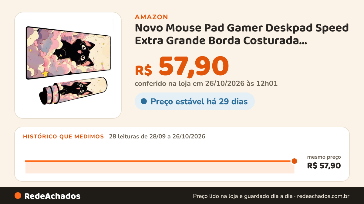 Histórico de preço de Novo Mouse Pad Gamer Deskpad Speed Extra Grande Borda Costurada Profissional Varios… na Amazon: 28 leituras de 28/09/2026 a 26/10/2026, mesmo preço, R$ 57,90, em todas; R$ 57,90 conferido em 26/10/2026 às 12h01