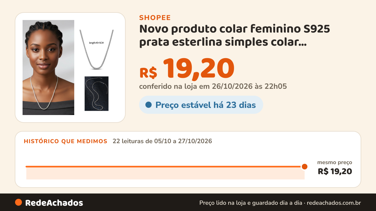 Histórico de preço de Novo produto colar feminino S925 prata esterlina simples colar adequado para qualquer… na Shopee: 22 leituras de 05/10/2026 a 27/10/2026, mesmo preço, R$ 19,20, em todas; R$ 19,20 conferido em 26/10/2026 às 22h05