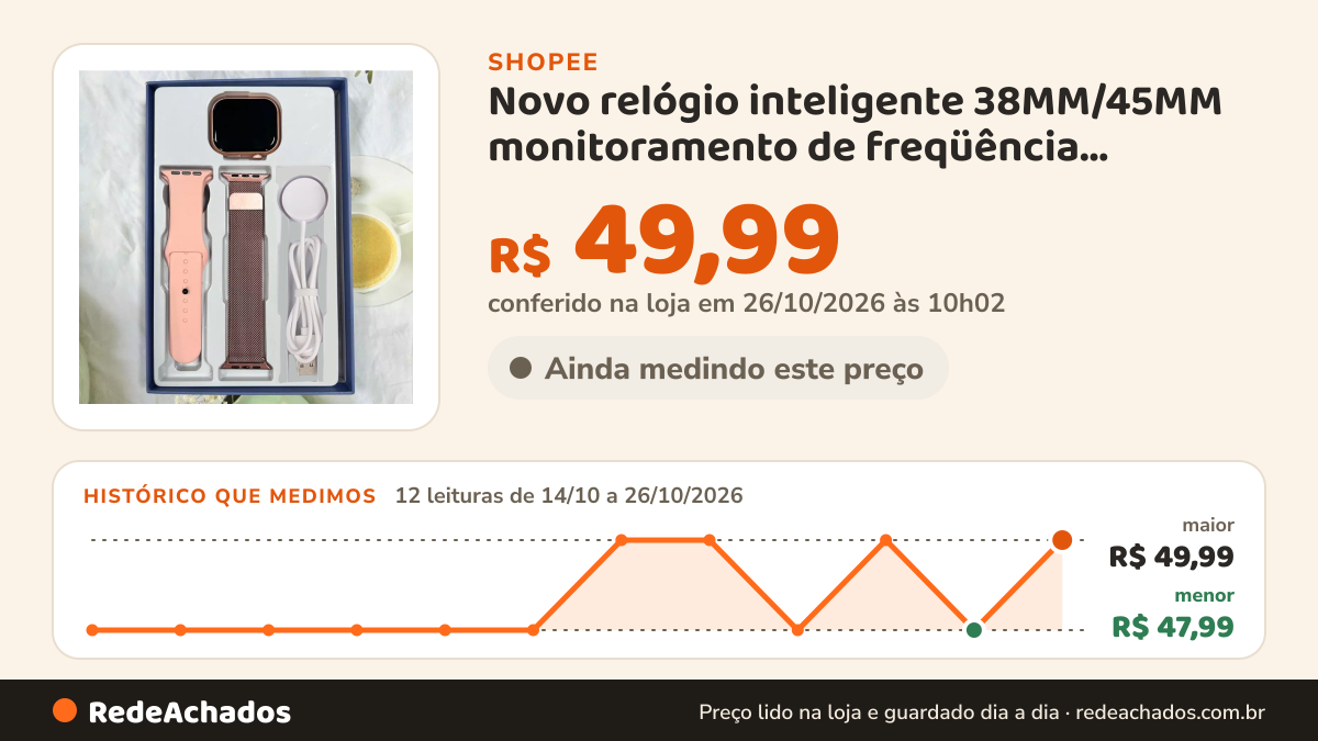 Histórico de preço de Novo relógio inteligente 38MM/45MM monitoramento de freqüência cardíaca calculadora de… na Shopee: 12 leituras de 14/10/2026 a 26/10/2026, menor R$ 47,99, maior R$ 49,99; R$ 49,99 conferido em 26/10/2026 às 10h02