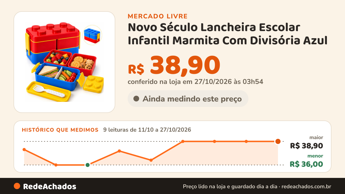 Histórico de preço de Novo Século Lancheira Escolar Infantil Marmita Com Divisória Azul no Mercado Livre: 9 leituras de 11/10/2026 a 27/10/2026, menor R$ 36,00, maior R$ 38,90; R$ 38,90 conferido em 27/10/2026 às 03h54