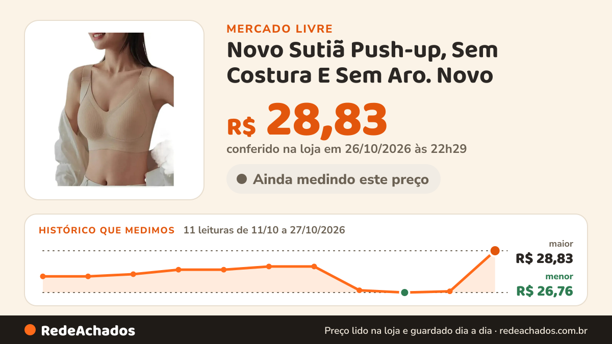 Histórico de preço de Novo Sutiã Push-up, Sem Costura E Sem Aro. Novo no Mercado Livre: 11 leituras de 11/10/2026 a 27/10/2026, menor R$ 26,76, maior R$ 28,83; R$ 28,83 conferido em 26/10/2026 às 22h29