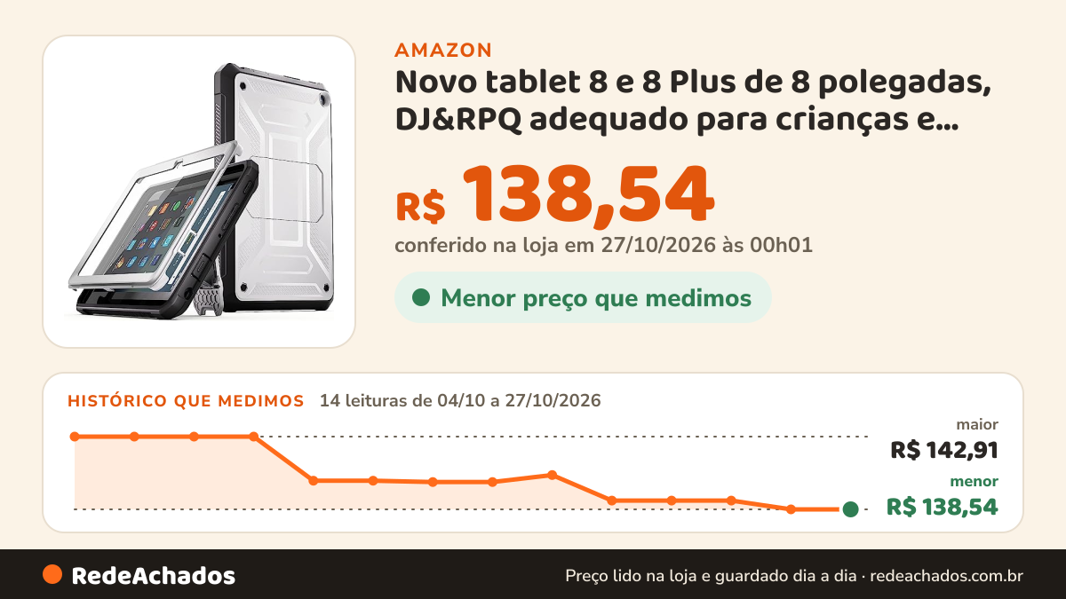 Histórico de preço de Novo tablet 8 e 8 Plus de 8 polegadas, DJ&RPQ adequado para crianças e adultos com suporte… na Amazon: 14 leituras de 04/10/2026 a 27/10/2026, menor R$ 138,54, maior R$ 142,91; R$ 138,54 conferido em 27/10/2026 às 00h01