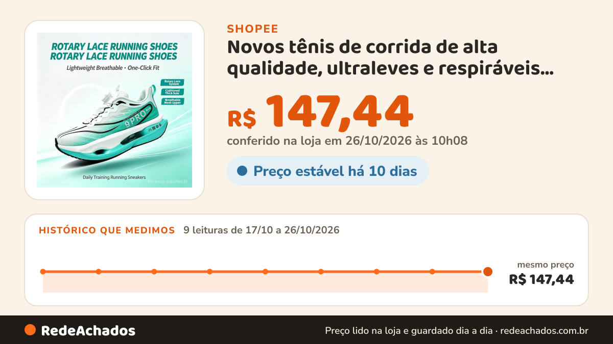 Histórico de preço de Novos tênis de corrida de alta qualidade, ultraleves e respiráveis, modelo trimestral… na Shopee: 8 leituras de 17/10/2026 a 25/10/2026, mesmo preço, R$ 147,44, em todas; R$ 147,44 conferido em 25/10/2026 às 04h57