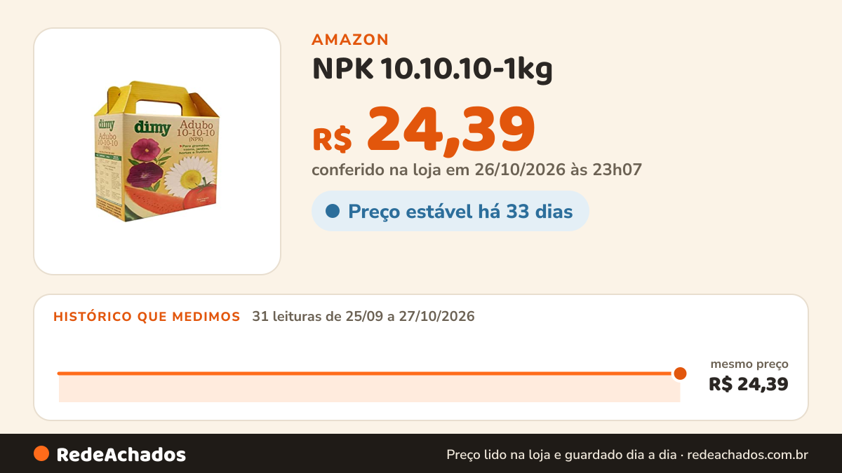 Histórico de preço de NPK 10.10.10-1kg na Amazon: 31 leituras de 25/09/2026 a 27/10/2026, mesmo preço, R$ 24,39, em todas; R$ 24,39 conferido em 26/10/2026 às 23h07