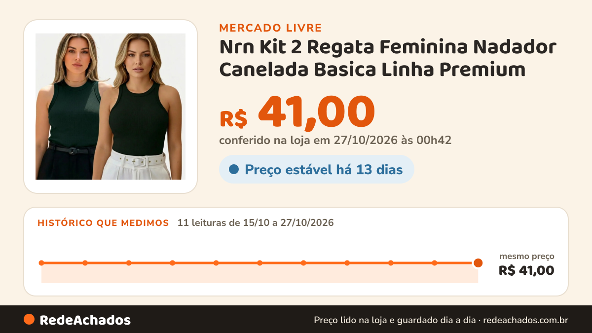 Histórico de preço de Nrn Kit 2 Regata Feminina Nadador Canelada Basica Linha Premium no Mercado Livre: 11 leituras de 15/10/2026 a 27/10/2026, mesmo preço, R$ 41,00, em todas; R$ 41,00 conferido em 27/10/2026 às 00h42