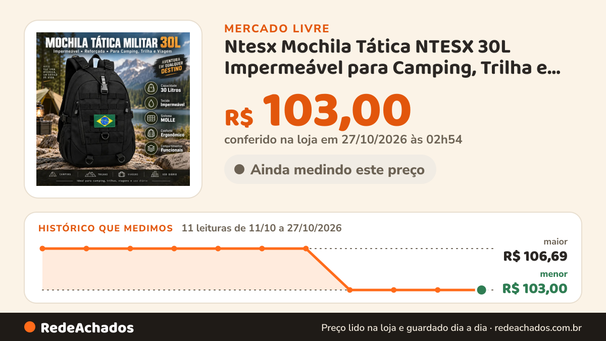 Histórico de preço de Ntesx Mochila Tática NTESX 30L Impermeável para Camping, Trilha e Viagem no Mercado Livre: 11 leituras de 11/10/2026 a 27/10/2026, menor R$ 103,00, maior R$ 106,69; R$ 103,00 conferido em 27/10/2026 às 02h54