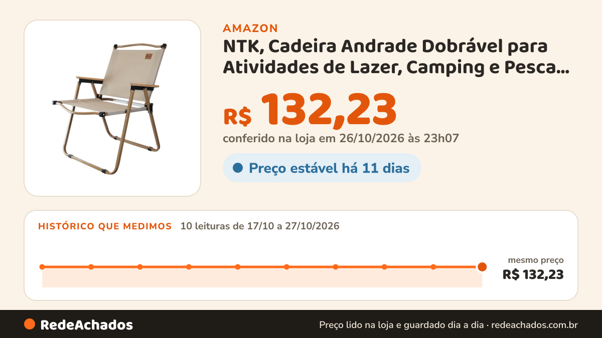 Histórico de preço de NTK, Cadeira Andrade Dobrável para Atividades de Lazer, Camping e Pesca, Acabamento dos… na Amazon: 10 leituras de 17/10/2026 a 27/10/2026, mesmo preço, R$ 132,23, em todas; R$ 132,23 conferido em 26/10/2026 às 23h07