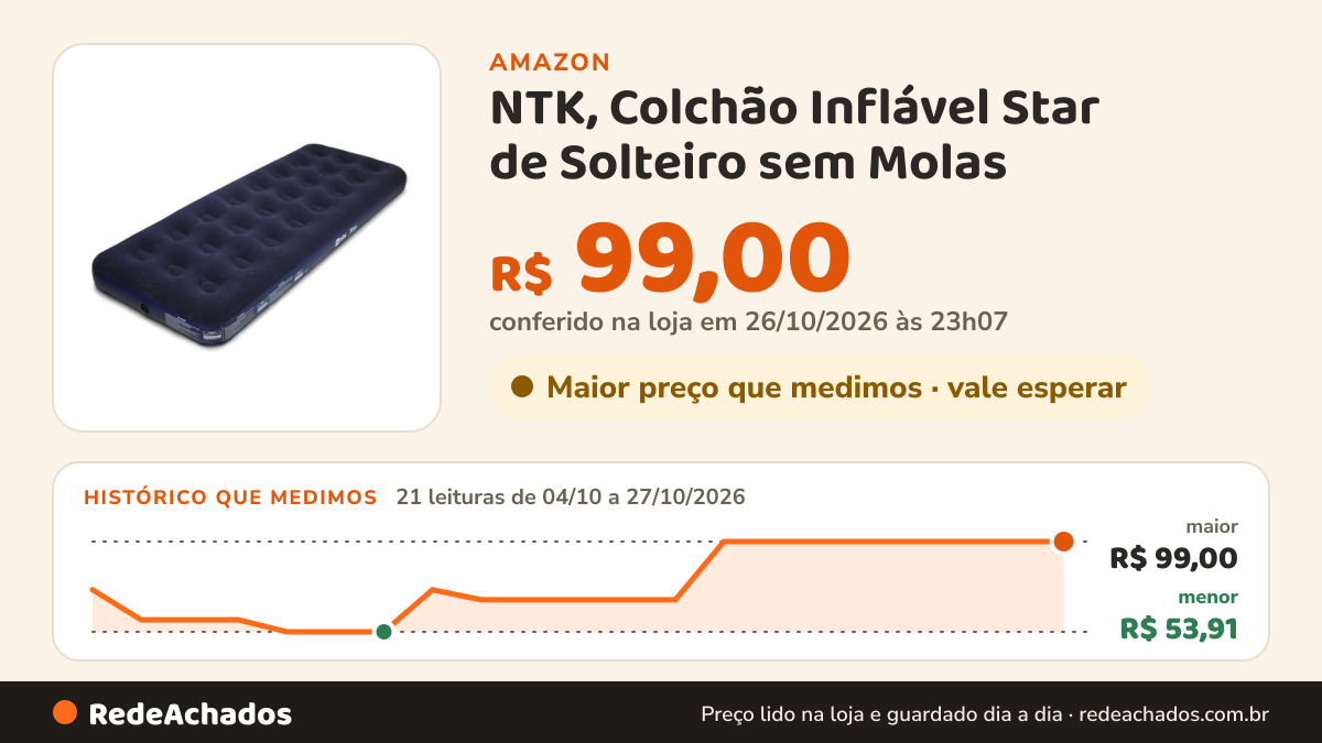 Histórico de preço de NTK, Colchão Inflável Star de Solteiro sem Molas na Amazon: 21 leituras de 04/10/2026 a 27/10/2026, menor R$ 53,91, maior R$ 99,00; R$ 99,00 conferido em 26/10/2026 às 23h07