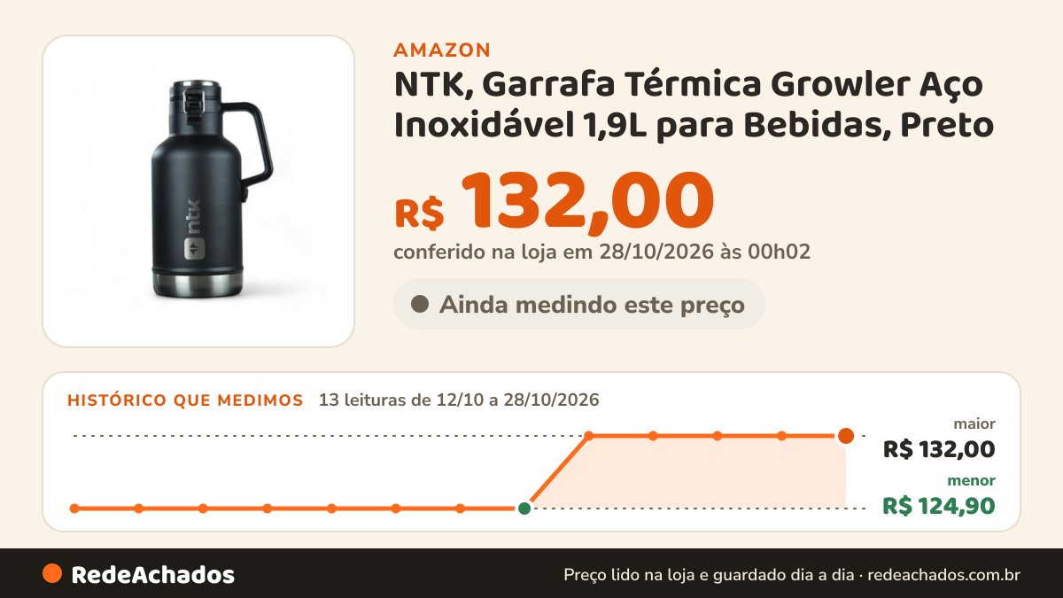 Histórico de preço de NTK, Garrafa Térmica Growler Aço Inoxidável 1,9L para Bebidas, Preto na Amazon: 12 leituras de 12/10/2026 a 25/10/2026, menor R$ 124,90, maior R$ 132,00; R$ 132,00 conferido em 25/10/2026 às 12h00