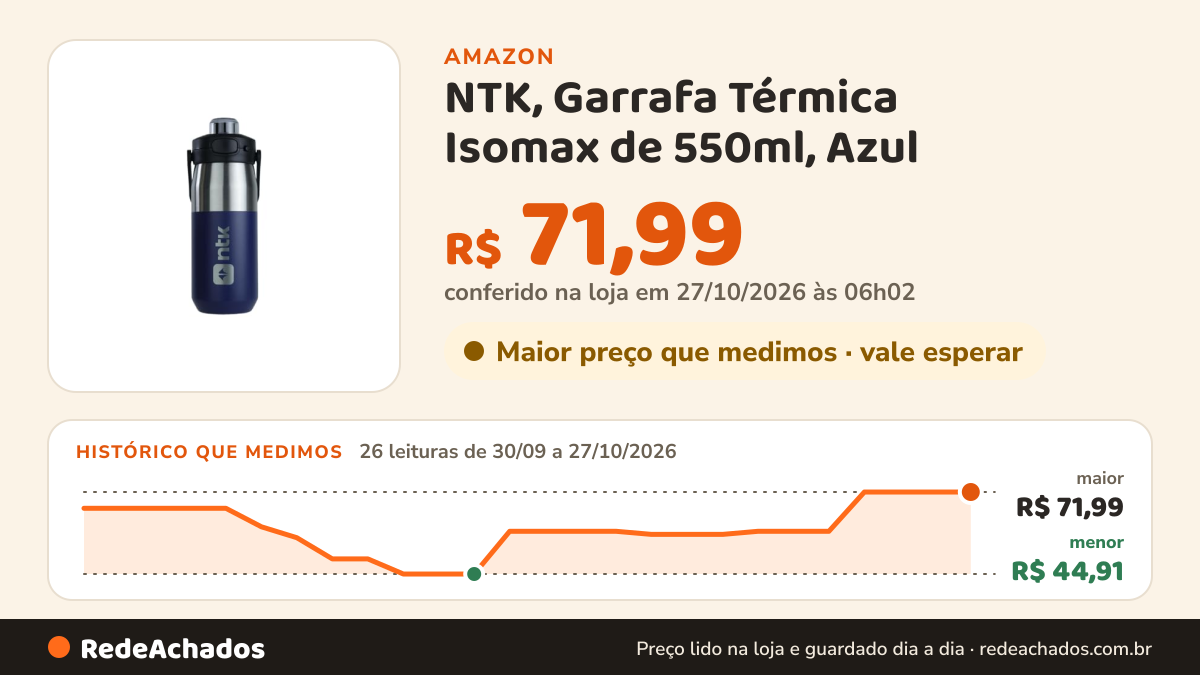 Histórico de preço de NTK, Garrafa Térmica Isomax de 550ml, Azul na Amazon: 26 leituras de 30/09/2026 a 27/10/2026, menor R$ 44,91, maior R$ 71,99; R$ 71,99 conferido em 27/10/2026 às 06h02