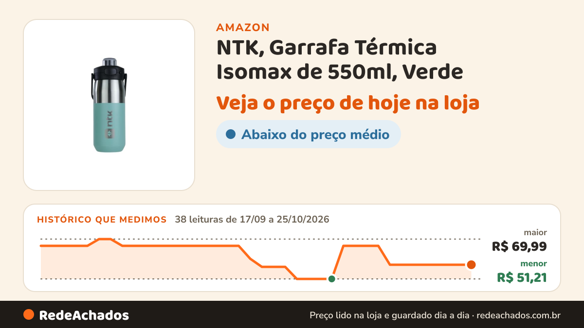 Histórico de preço de NTK, Garrafa Térmica Isomax de 550ml, Verde na Amazon: 38 leituras de 17/09/2026 a 25/10/2026, menor R$ 51,21, maior R$ 69,99