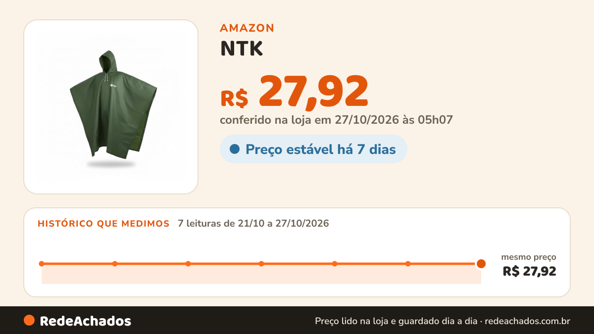 Histórico de preço de NTK | Poncho Impermeável PVC com Capuz | Leve, Resistente, Ideal para Trilhas, Pesca e… na Amazon: 7 leituras de 21/10/2026 a 27/10/2026, mesmo preço, R$ 27,92, em todas; R$ 27,92 conferido em 27/10/2026 às 05h07