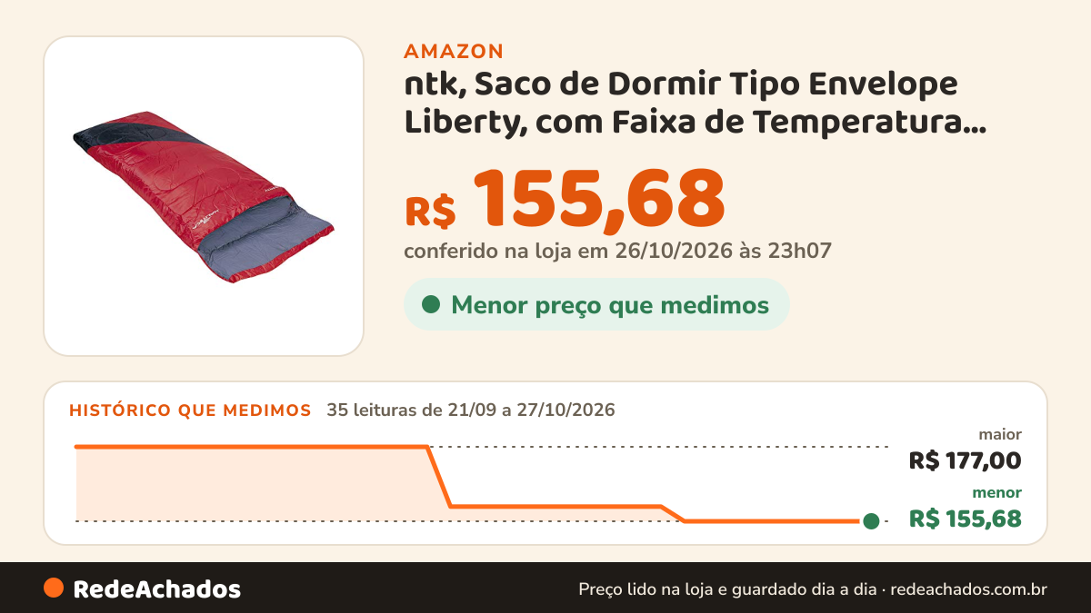 Histórico de preço de ntk, Saco de Dormir Tipo Envelope Liberty, com Faixa de Temperatura entre 4°C à 10°C, com… na Amazon: 35 leituras de 21/09/2026 a 27/10/2026, menor R$ 155,68, maior R$ 177,00; R$ 155,68 conferido em 26/10/2026 às 23h07