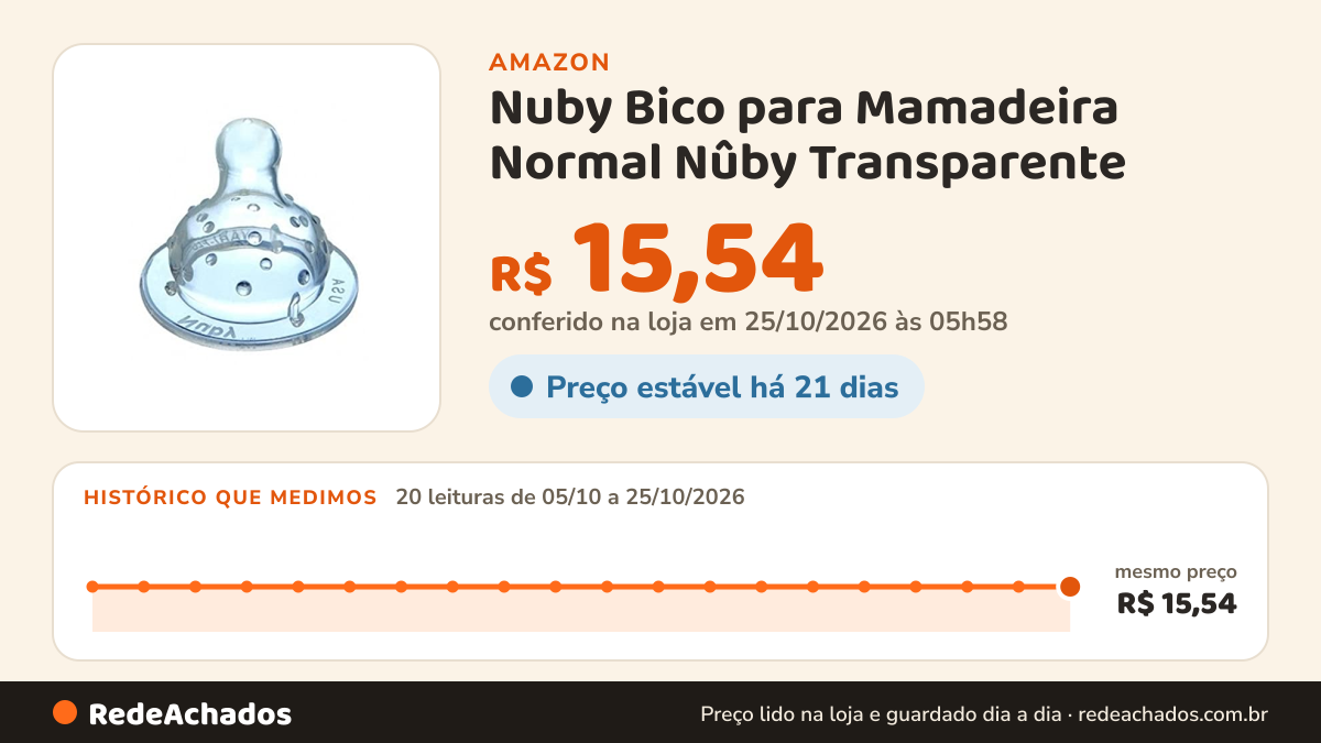 Histórico de preço de Nuby Bico para Mamadeira Normal Nûby Transparente na Amazon: 20 leituras de 05/10/2026 a 25/10/2026, mesmo preço, R$ 15,54, em todas; R$ 15,54 conferido em 25/10/2026 às 05h58