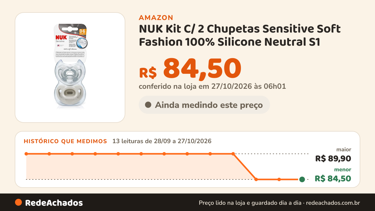 Histórico de preço de NUK Kit C/ 2 Chupetas Sensitive Soft Fashion 100% Silicone Neutral S1 na Amazon: 12 leituras de 28/09/2026 a 25/10/2026, menor R$ 84,50, maior R$ 89,90