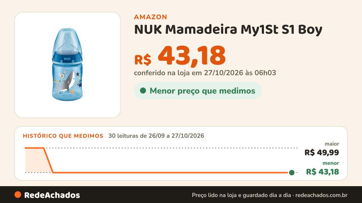 Histórico de preço de NUK Mamadeira My1St S1 Boy - Azul 150 Ml na Amazon: 29 leituras de 26/09/2026 a 25/10/2026, menor R$ 43,18, maior R$ 49,99