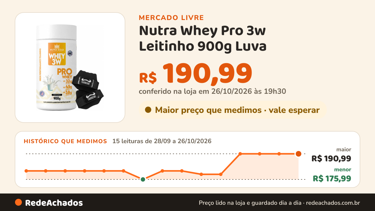 Histórico de preço de Nutra Whey Pro 3w Leitinho 900g Luva - Nutra Gold Leitinho no Mercado Livre: 15 leituras de 28/09/2026 a 26/10/2026, menor R$ 175,99, maior R$ 190,99; R$ 190,99 conferido em 26/10/2026 às 19h30