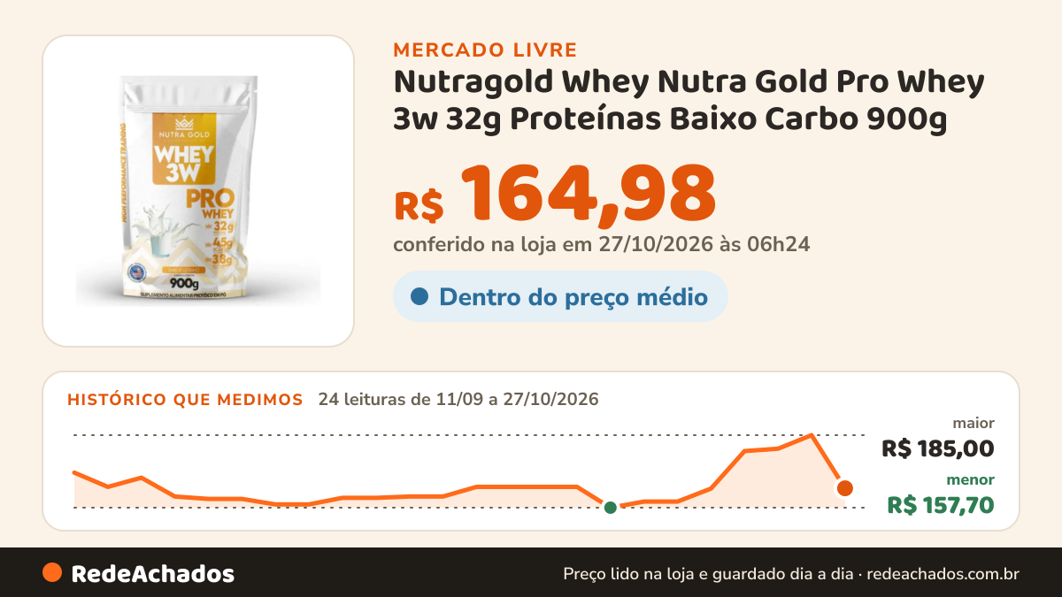 Histórico de preço de Nutragold Whey Nutra Gold Pro Whey 3w 32g Proteínas Baixo Carbo 900g no Mercado Livre: 23 leituras de 11/09/2026 a 26/10/2026, menor R$ 157,70, maior R$ 179,90; R$ 164,98 conferido em 26/10/2026 às 19h18