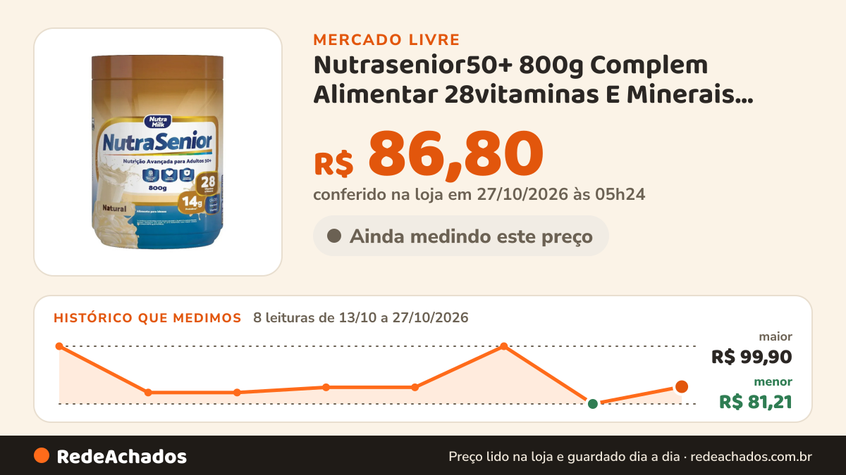 Histórico de preço de Nutrasenior50+ 800g Complem Alimentar 28vitaminas E Minerais Sabor Natural 4.9 no Mercado Livre: 8 leituras de 13/10/2026 a 27/10/2026, menor R$ 81,21, maior R$ 99,90; R$ 86,80 conferido em 27/10/2026 às 05h24