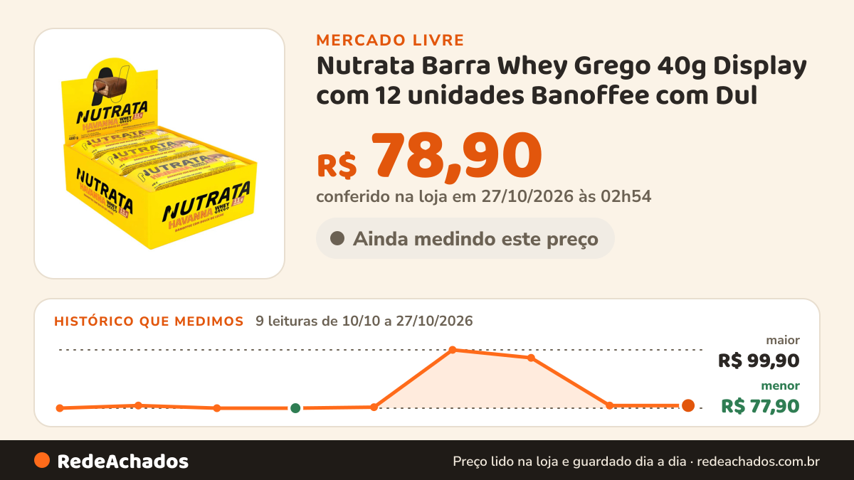 Histórico de preço de Nutrata Barra Whey Grego 40g Display com 12 unidades Banoffee com Dul no Mercado Livre: 9 leituras de 10/10/2026 a 27/10/2026, menor R$ 77,90, maior R$ 99,90; R$ 78,90 conferido em 27/10/2026 às 02h54
